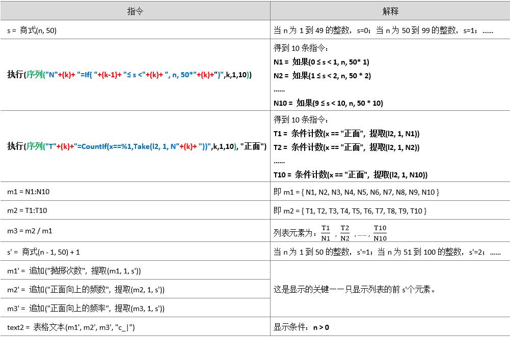 你见过这样抛硬币吗？仿真、自动、统计——GeoGebra教程