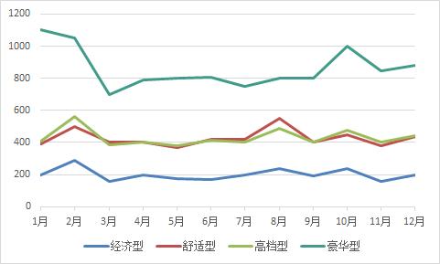 峨眉山半山腰酒店哪家最好的,在峨眉山住的酒店146元一天