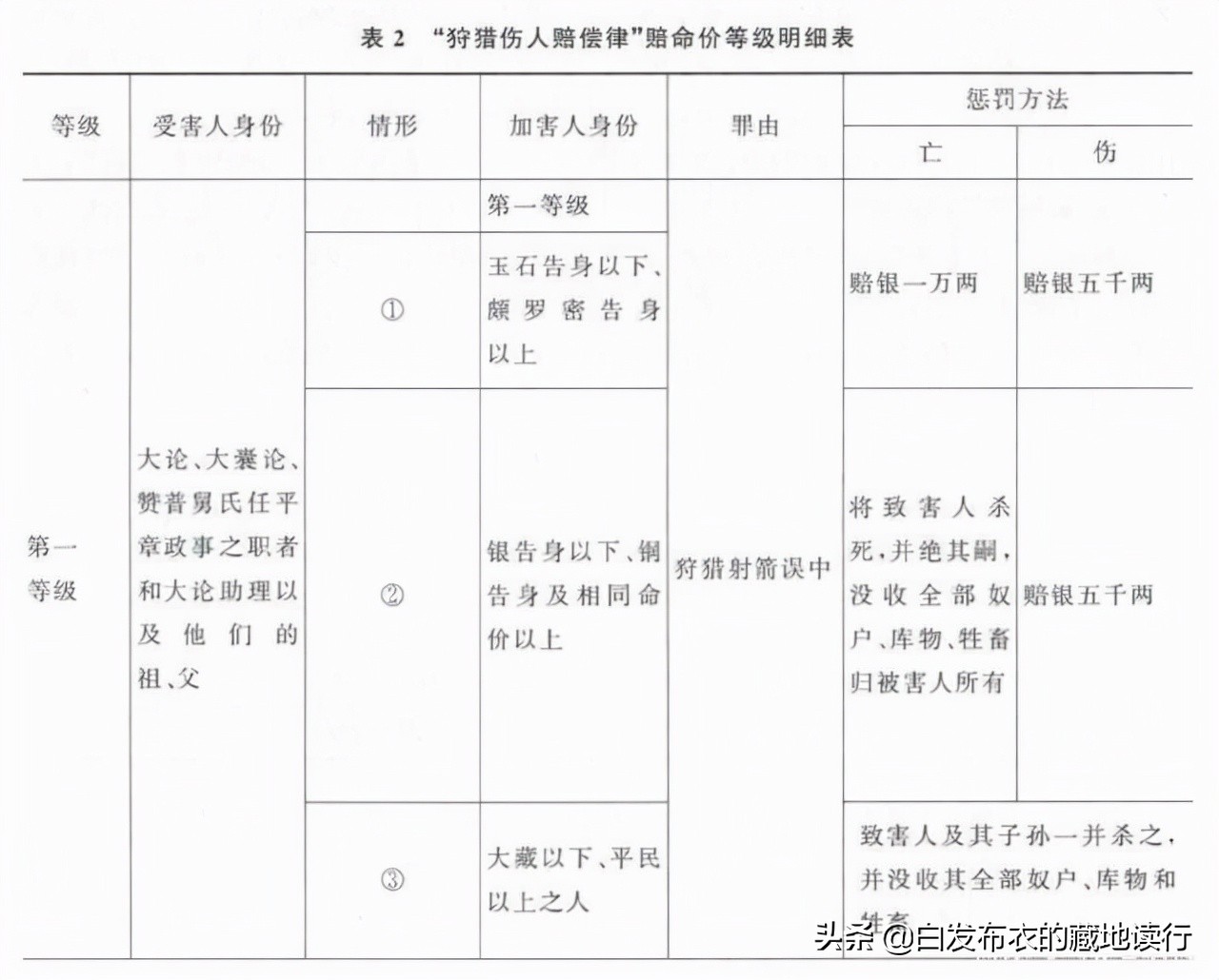 通俗*藏西**史（二十四）——森波王国的内讧