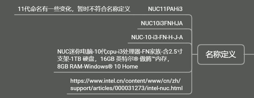 英特尔nuc笔记本有多少款,英特尔nuc迷你主机驱动软件