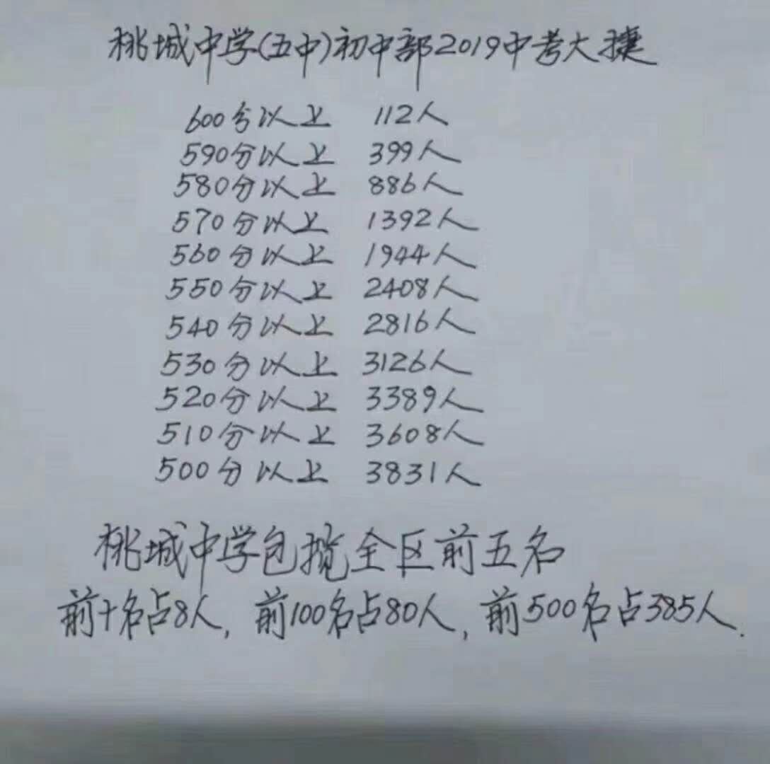 衡水小升初廊坊,衡水实验中学小升初报名官网2021