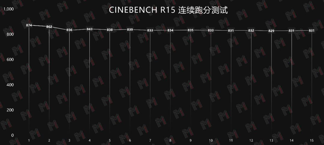 19款pro评测,测评高颜值好物