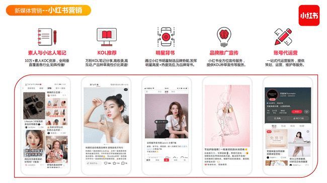 小红书引流客源最快的方法,小红书推广引流文案内容