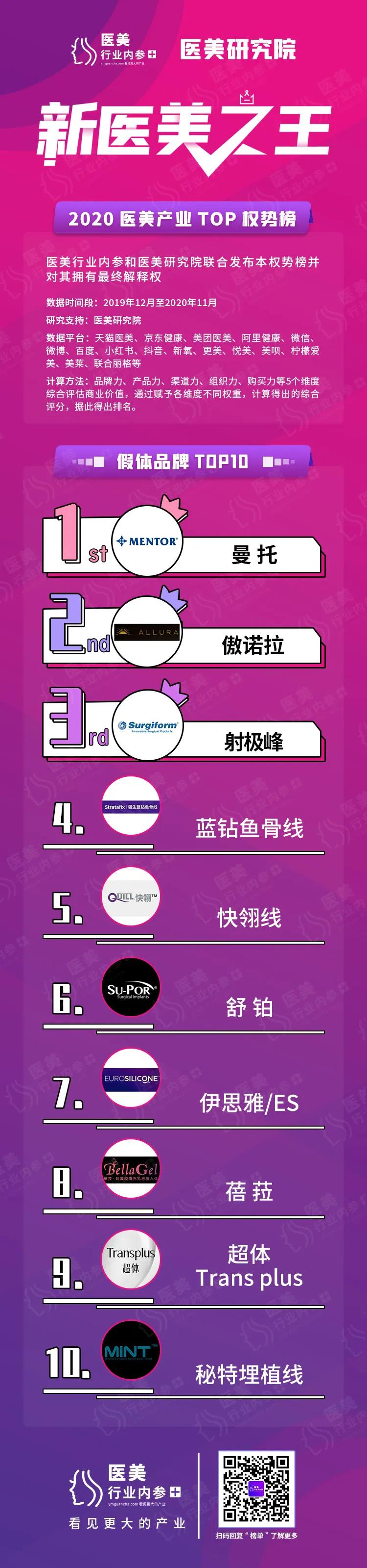 鼻子假体国产进口,合资假体有哪些品牌