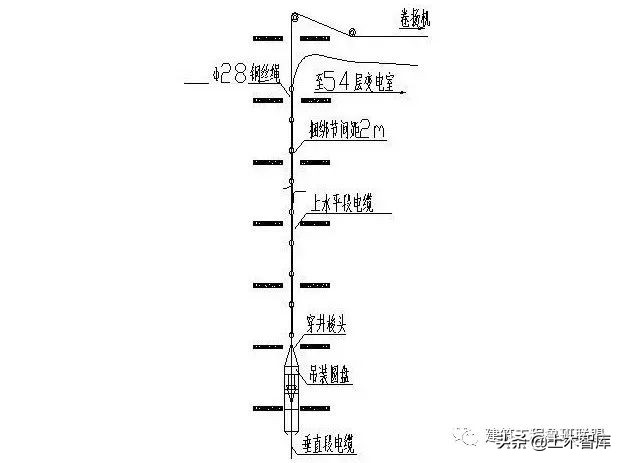 超高层电梯电缆如何布置,高层建筑竖井电缆敷设专项方案