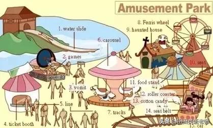 24张英语单词表达图,英语场景词汇