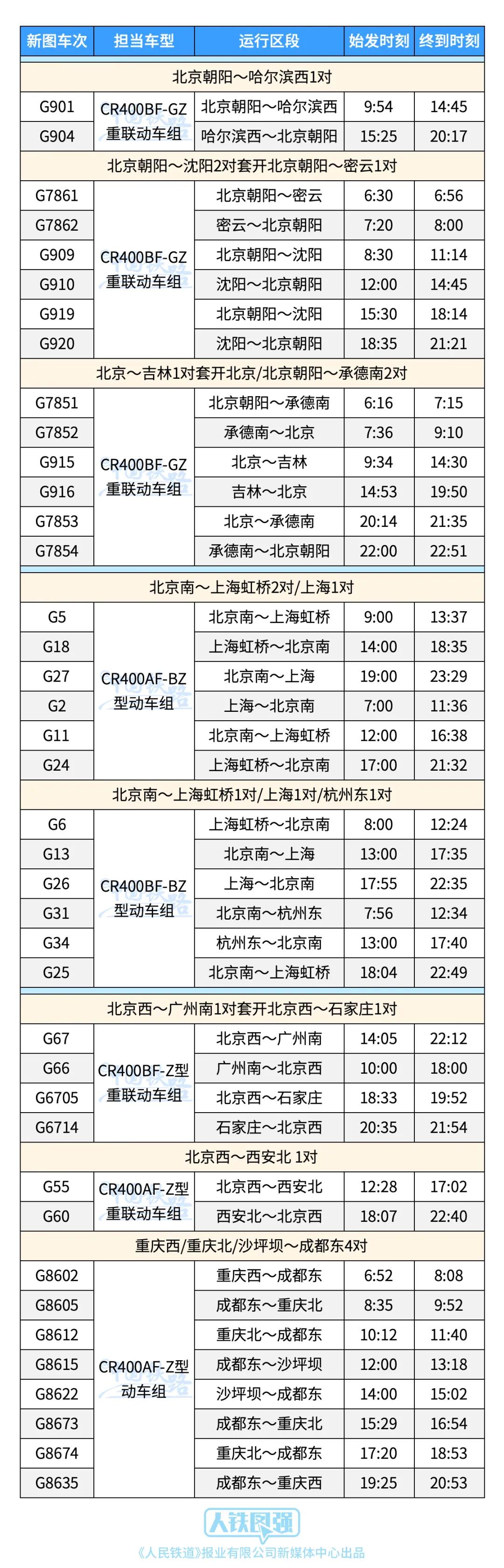 12306订票如何看智能复兴号,铁路12306怎么买复兴号的票