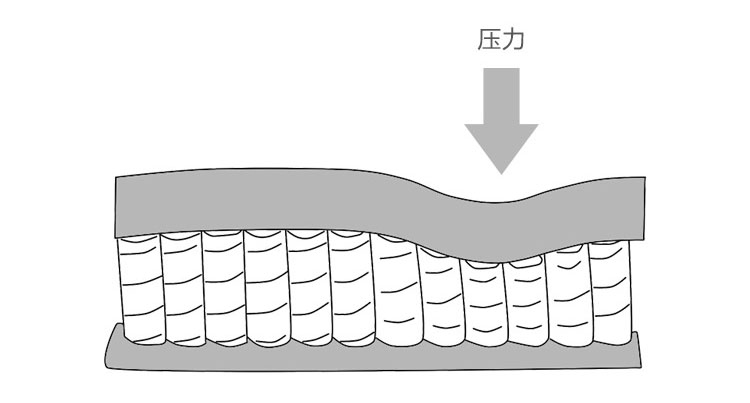 北京进口席梦思myrna床垫如何选购,北京3d网布透气性床垫如何选购