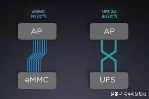 rom和ram哪个存储最快,ram和rom你分清了吗