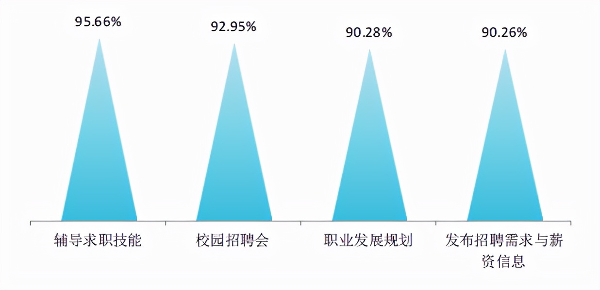 四川国家示范高职院校,四川五所国家示范性高职院校哪些
