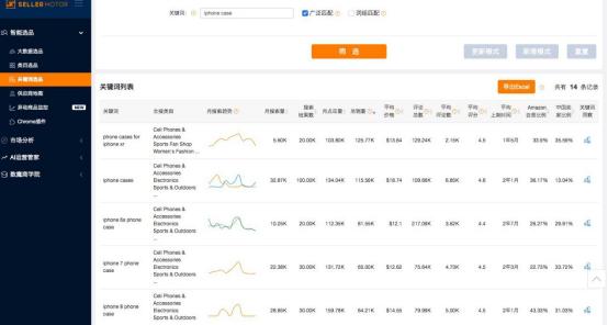 亚马逊关键词调研最好的工具,亚马逊关键词去重工具