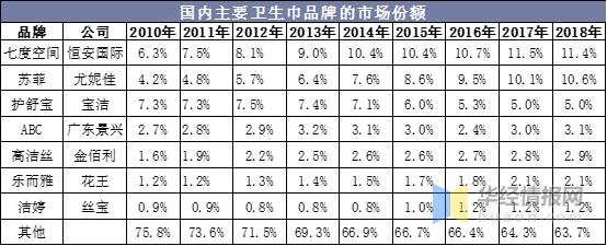 亚洲卫生棉条市场发展报告,卫生巾市场分析的痛点和对策
