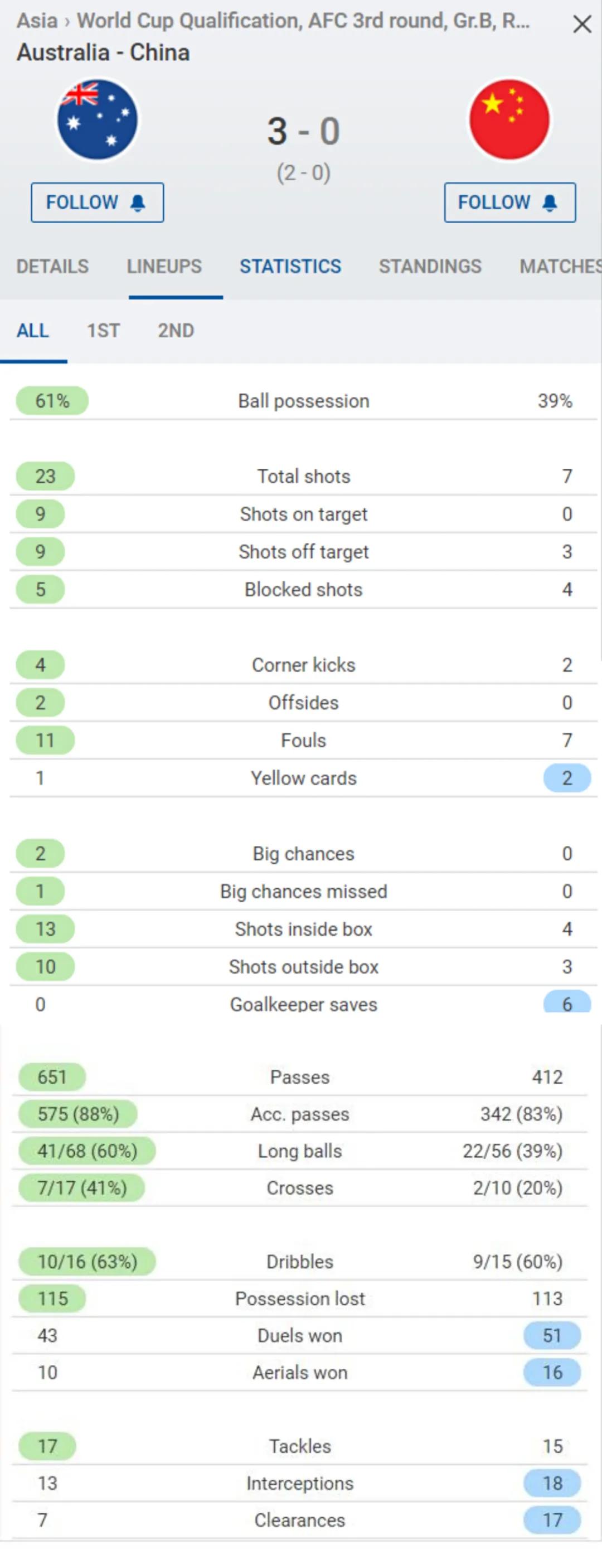 你还是曾经那个“国足”，没有一丝丝改变