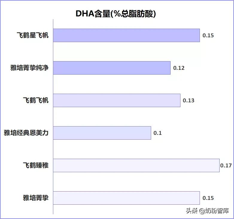 飞鹤奶粉评测最好的是哪个系列,飞鹤贝因美奶粉评测