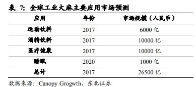 工业*麻大**不是毒,买入须知(附股)