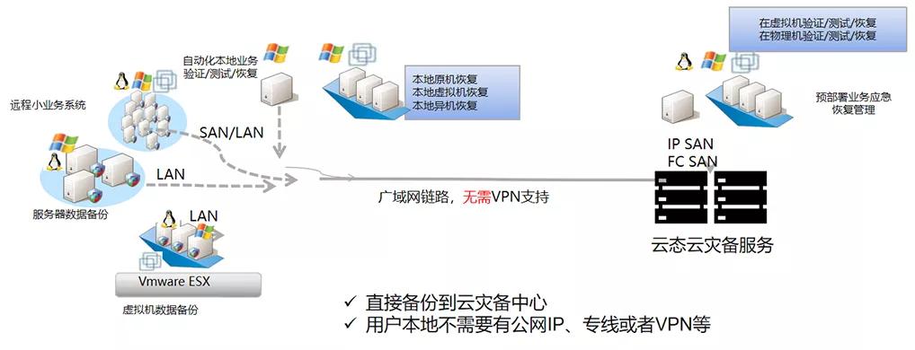 业务发布|华网云SaaS业务模块，助领行业低成本升级