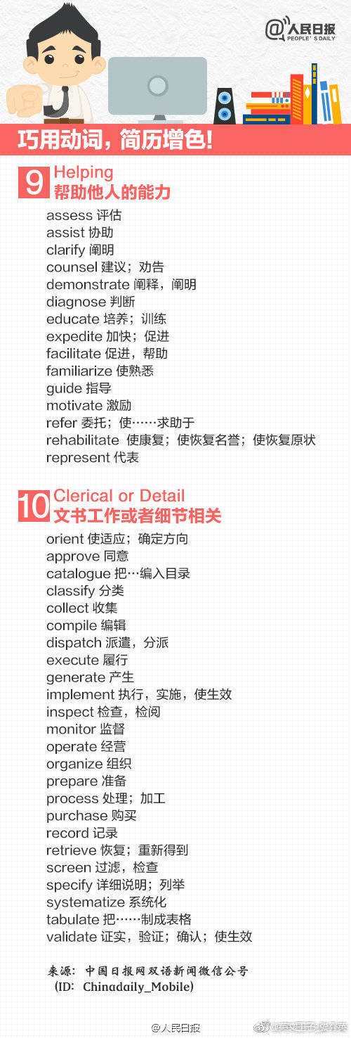 如何写好英文简历,英文简历怎么写最好看