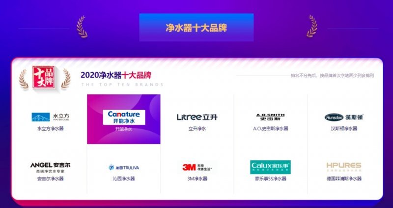 净水器品牌排行榜易开得,排名前十净水器有哪些品牌