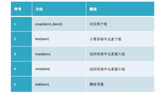 python元组里面的字典怎么遍历,python元组与字典入门实训答案