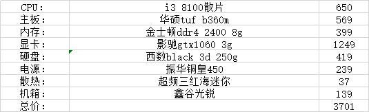 2021年1月装机配置推荐,12月装机配置推荐性价比最高
