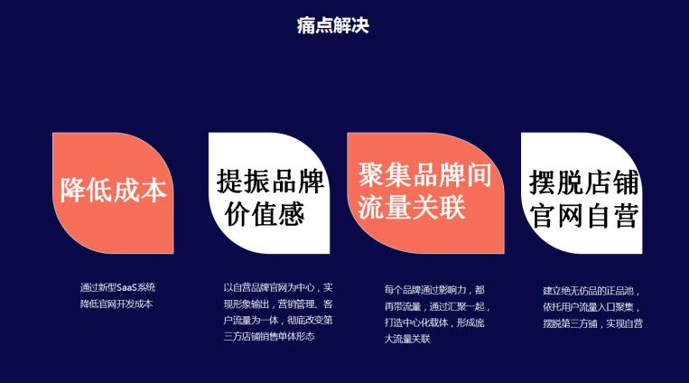 给投资人看的商业计划书怎么写,投资商业计划书需要了解哪些