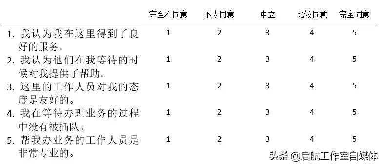 问卷快速排版,排版问卷