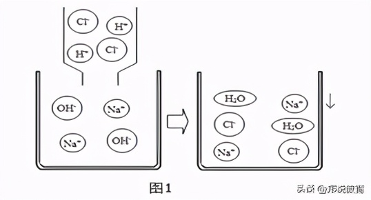 化学中考模拟试题二,中考化学模拟卷100例