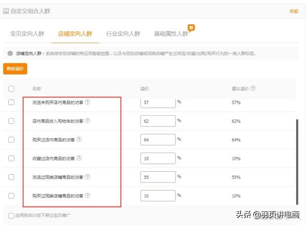淘宝直通车自定义人群推广技巧,淘宝直通车推广技巧抢位