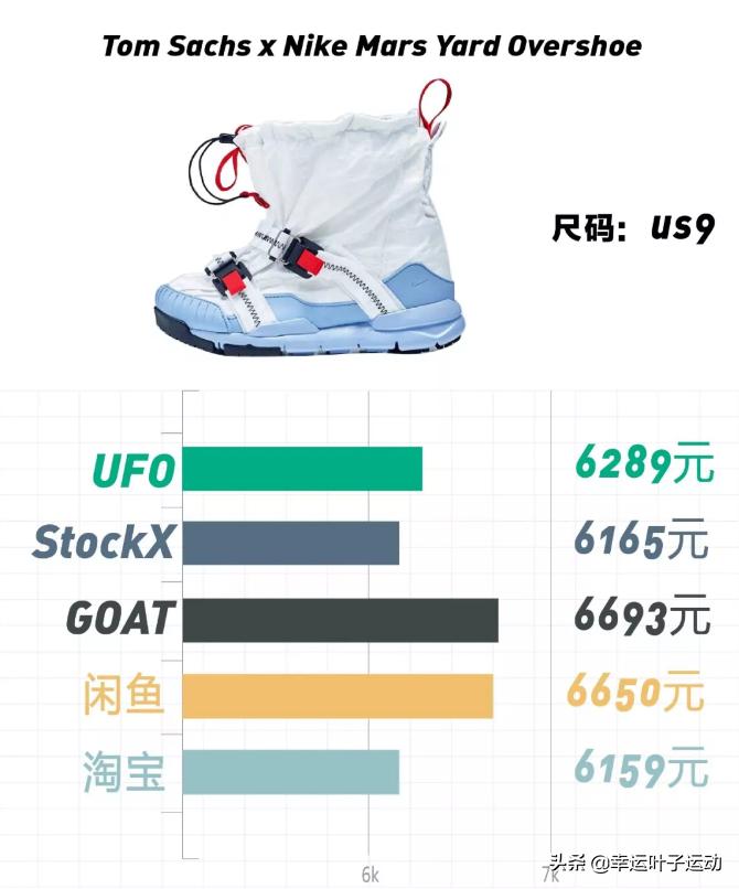 yeezy一代篮球鞋,yeezy十大巅峰鞋