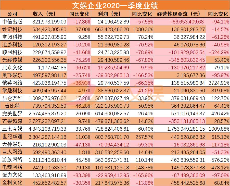 文娱速览:阅文回应作者合约等争议，腾讯阿里等投资注资华谊