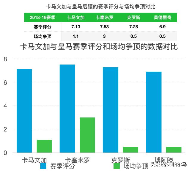 足球十大神锋卡马文加,卡马文加法国首发