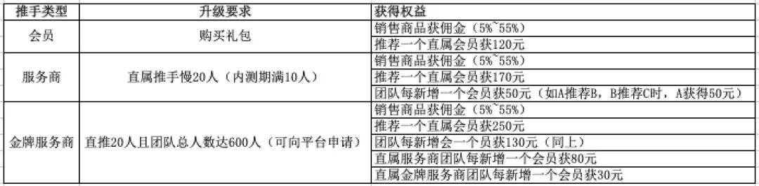 洋码头进军社交电商，399礼包模式有收取人头费，变相传销嫌疑
