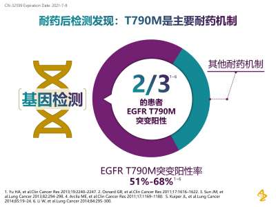 egfr第四代靶向药上市,胃癌egfr靶向药生存期