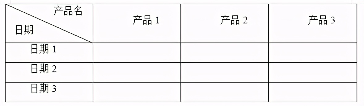 word表格如何快速添加多行下划线,word表格如何快速增加多行快捷键