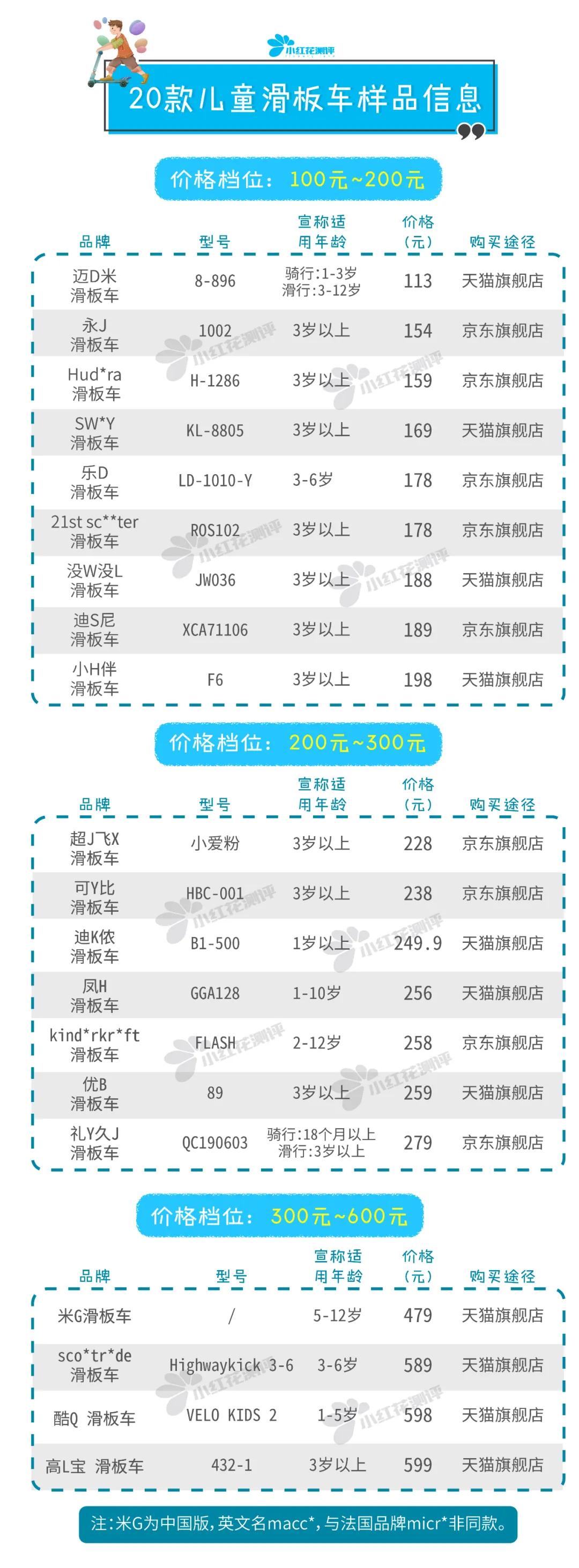 滑板车儿童测评,永久儿童滑板车测评