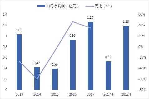 北方华创概念龙头股,半导体板块最新分析北方华创
