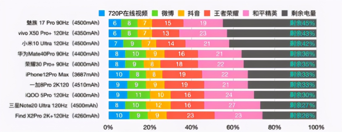 手机开5g比4g更耗电吗,5g手机耗电太快怎么办