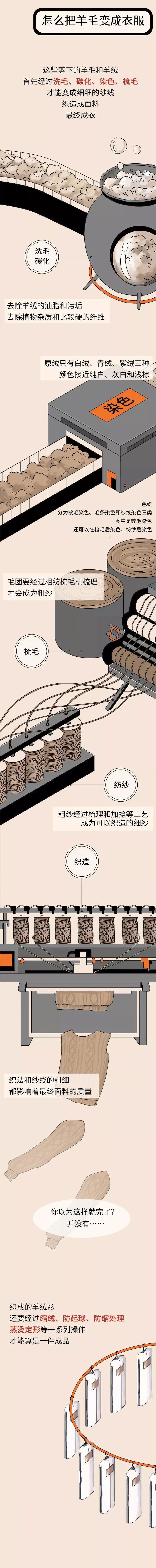 买羊绒大衣买哪个产地的好,羊绒大衣怎么买便宜质量又好