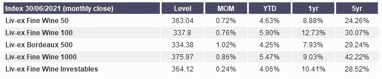 全球最贵50大葡萄酒排名,全球100款贵葡萄酒排名