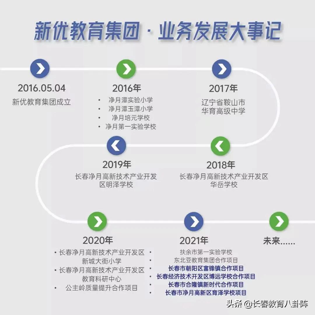 长春新优教育集团,新优教育集团托管是什么意思
