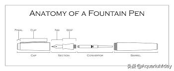 凌美钢笔推荐2021,凌美钢笔的生产过程