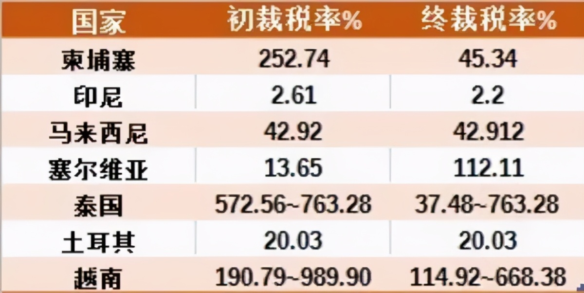 中国超越美国的七大产业,中国和美国对比严重低估的行业