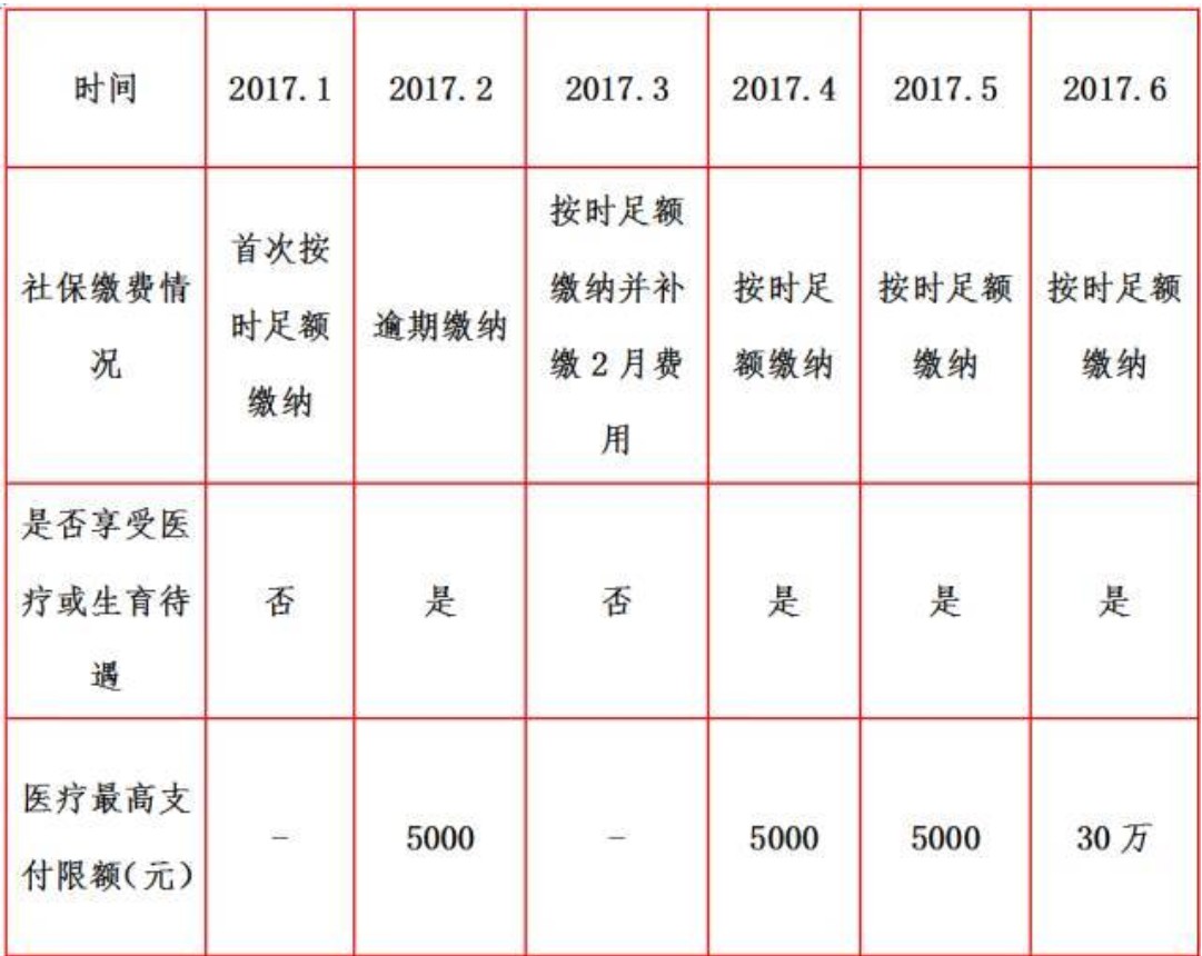 如果社保断交两个月，会有什么影响？可以不用补交吗？