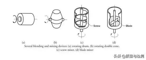 粉末冶金工艺流程,粉末冶金的优缺点