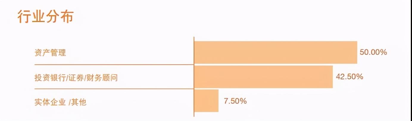 读在职mba能解决职场中哪些问题,在职mba如何解决就业难的问题