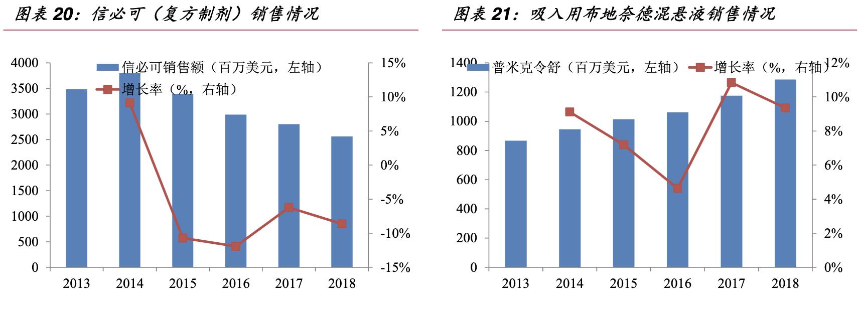 保健品公司的架构,保健品公司发展方向和理念