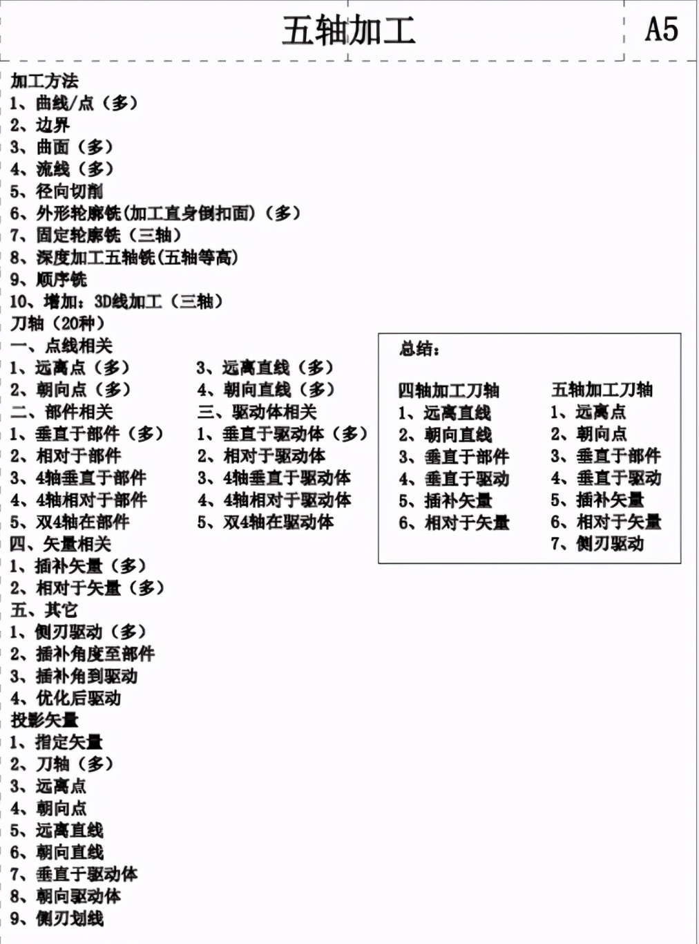ug五轴编程教学视频,ug五轴联动刀路视频