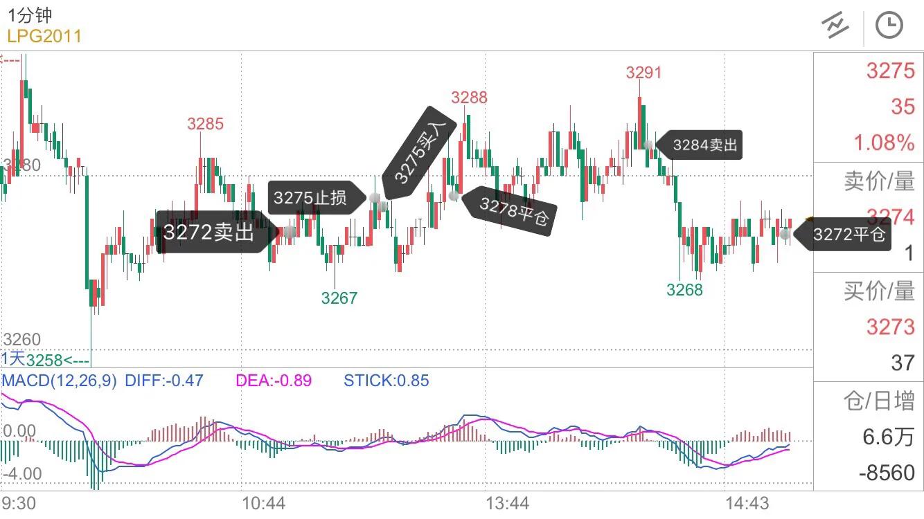 期货耐心等待机会,期货耐心等待的最高境界