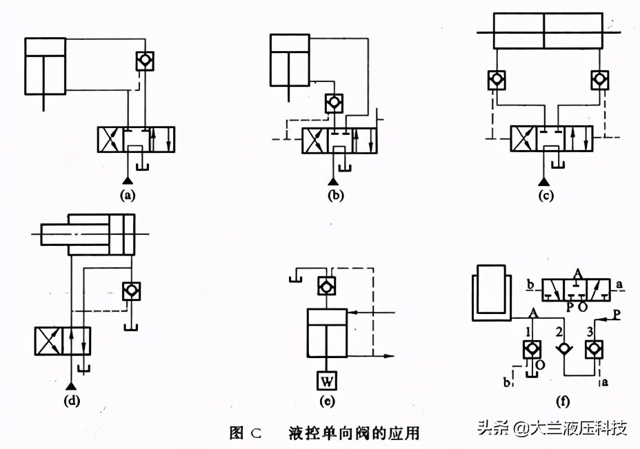 液控单向阀拆卸视频,液压系统液控单向阀