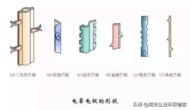 旋风除尘器原理动画,48袋脉冲布袋除尘器工作视频